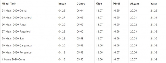 İl il Ramazan 2020 imsakiyesi... İlk iftar kaçta? Ankara, İstanbul, İzmir imsakiyeleri..